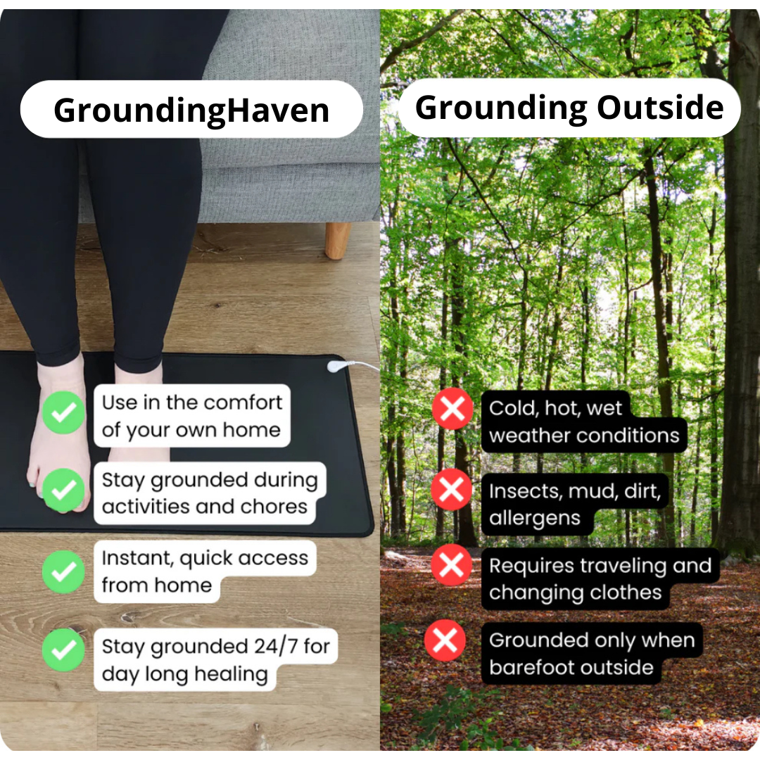 GroundingHaven Bundle