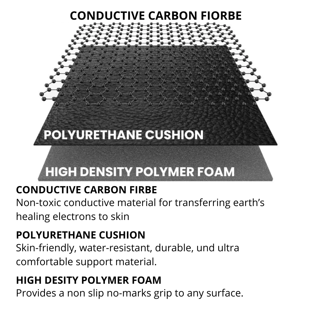 GroundingHaven Mat