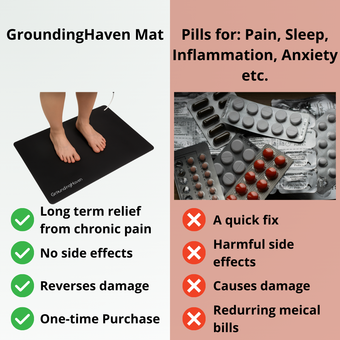 GroundingHaven Mat