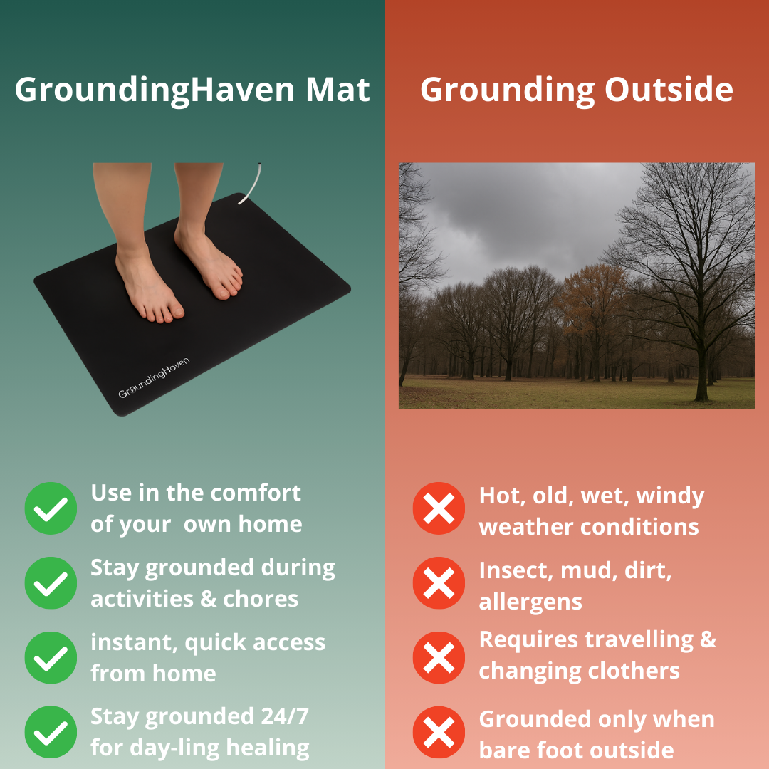 GroundingHaven Mat