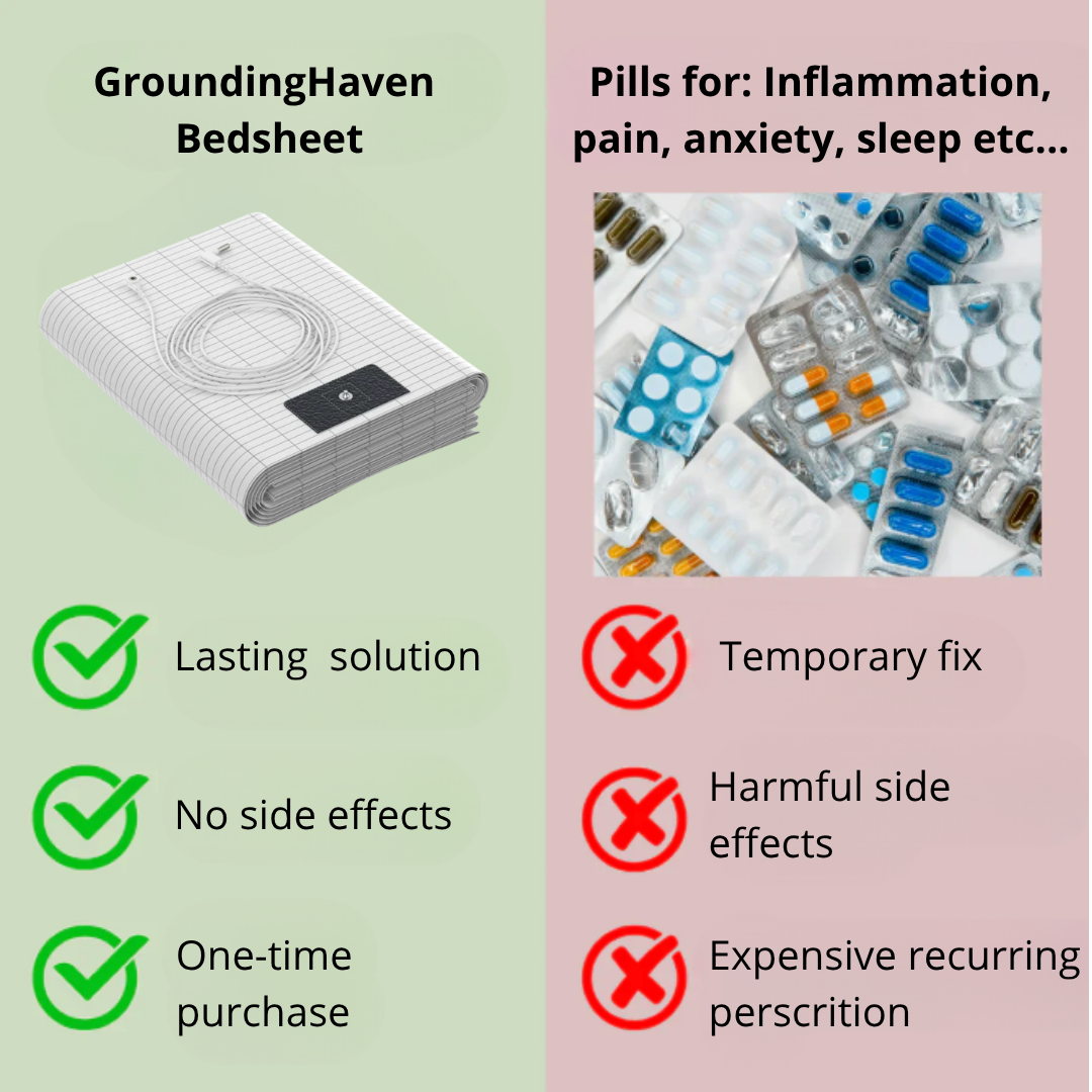 GroundingHaven Bedsheet